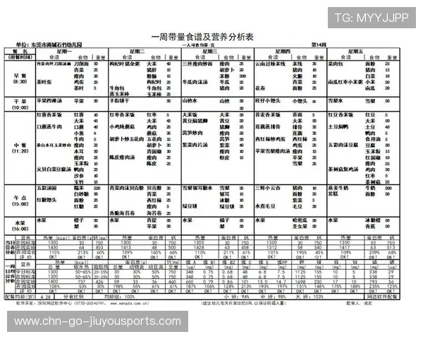 俱乐部公布：所有球员将参与新的营养配餐计划