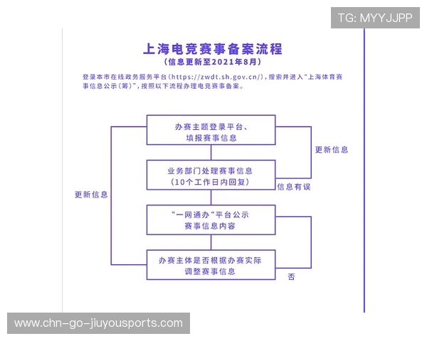 记录国家重大体育赛事新闻发布全流程机制,体育赛事举办 记录国家重大体育赛事新闻发布全流程机制,体育赛事举办